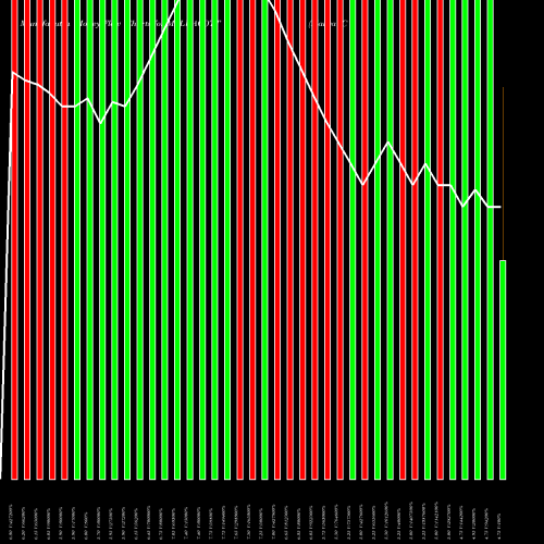 Money Flow charts share MALWACOTT Malwa Cotton Spg. Mills Limited NSE Stock exchange 