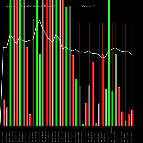 Money Flow charts share MANAKCOAT Manaksia Coated Metals & Industries Limited NSE Stock exchange 