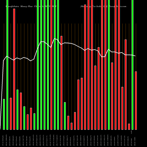 Money Flow charts share MANOMAY Manomay Tex India Ltd NSE Stock exchange 