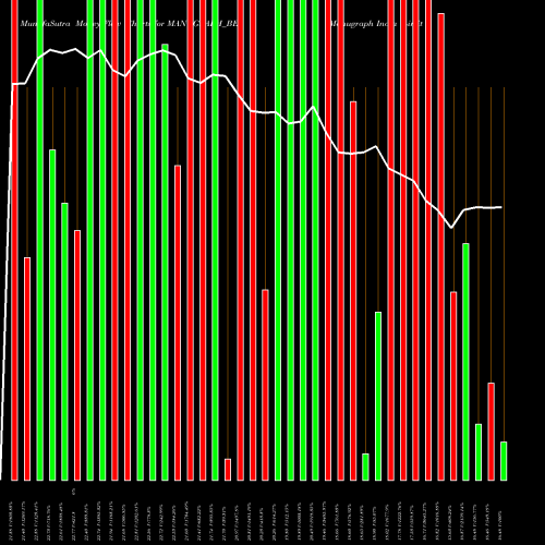 Money Flow charts share MANUGRAPH_BE Manugraph India Limited NSE Stock exchange 