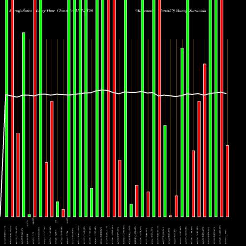 Money Flow charts share MANXT50 Miraeamc - Manxt50 NSE Stock exchange 