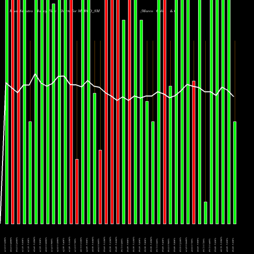 Money Flow charts share MARCO_SM Marco Cable & Conductor L NSE Stock exchange 