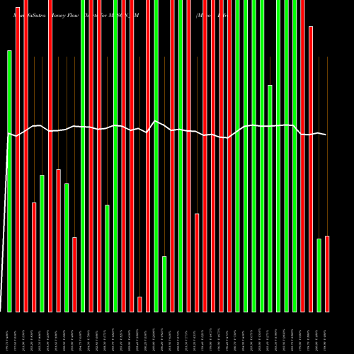 Money Flow charts share MASON_SM Mason Infratech Limited NSE Stock exchange 