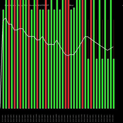 Money Flow charts share MASTER_ST Master Components Limited NSE Stock exchange 