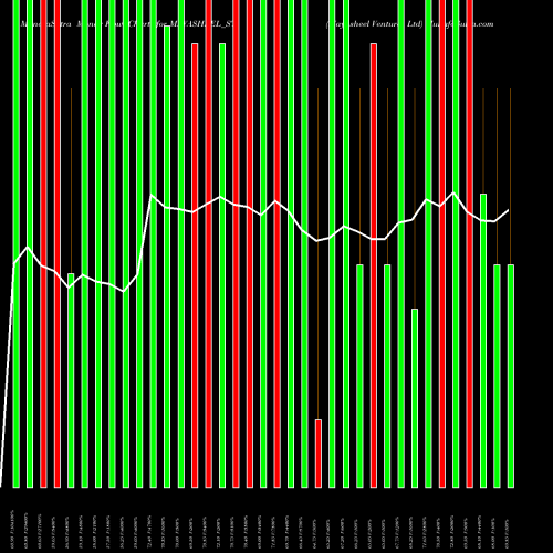 Money Flow charts share MAYASHEEL_ST Mayasheel Ventures Ltd NSE Stock exchange 