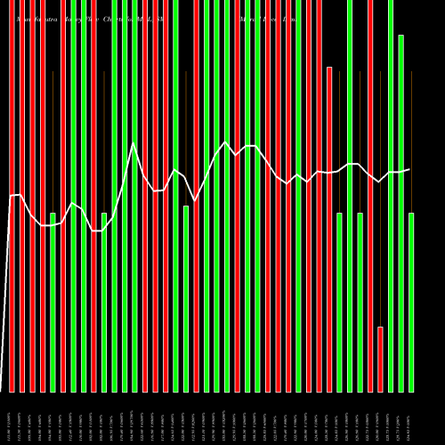 Money Flow charts share MDL_SM Marvel Decor Limited NSE Stock exchange 