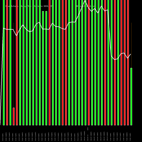 Money Flow charts share MDL_ST Marvel Decor Limited NSE Stock exchange 