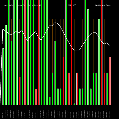 Money Flow charts share MEDIORG_ST Medicamen Organics Ltd NSE Stock exchange 
