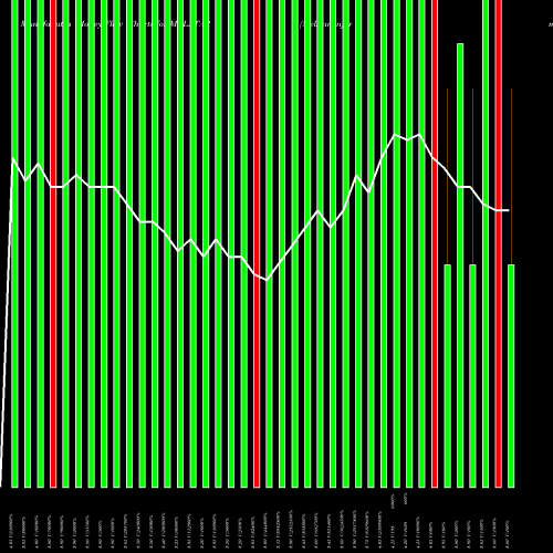 Money Flow charts share MELSTAR Melstar Information Technologies Limited NSE Stock exchange 