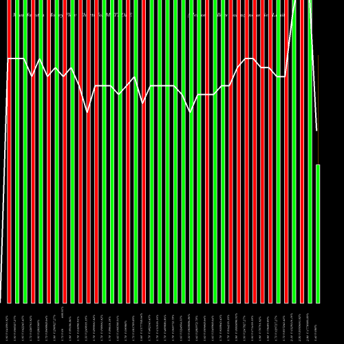 Money Flow charts share METKORE Metkore Alloys & Industries Limited NSE Stock exchange 
