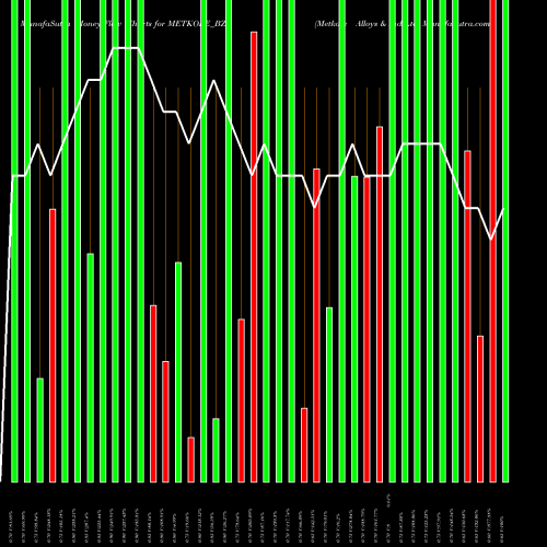 Money Flow charts share METKORE_BZ Metkore Alloys & Ind Ltd NSE Stock exchange 