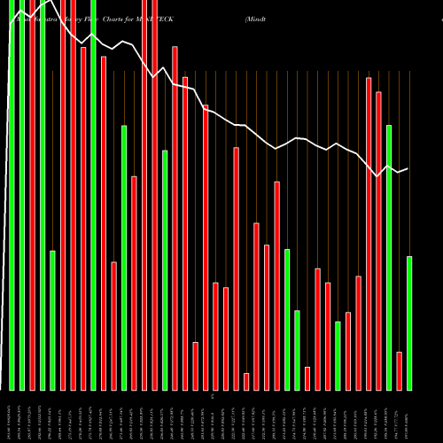 Money Flow charts share MINDTECK Mindteck (India) NSE Stock exchange 