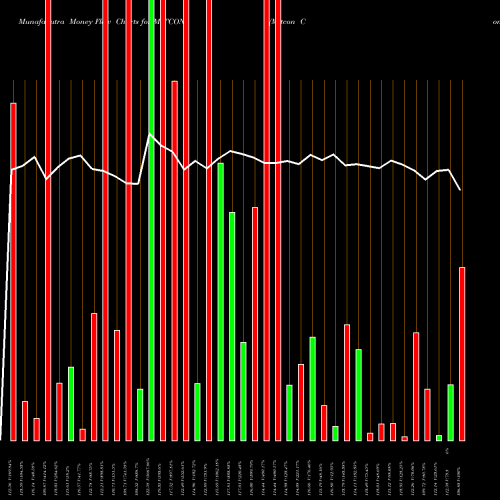 Money Flow charts share MITCON Mitcon Consult. NSE Stock exchange 