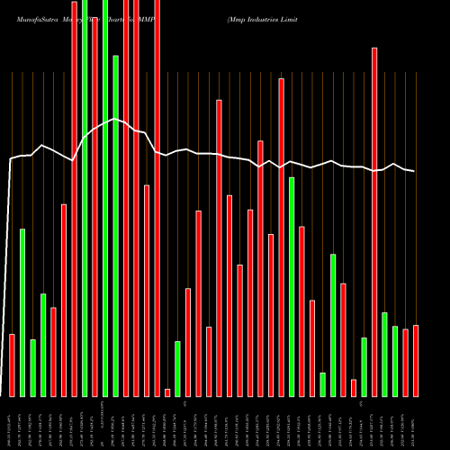 Money Flow charts share MMP Mmp Industries Limited NSE Stock exchange 