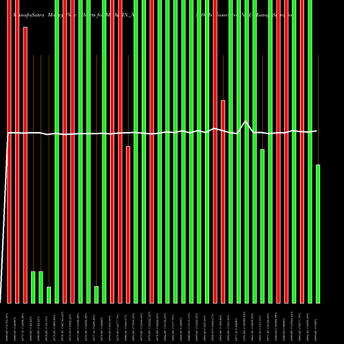 Money Flow charts share MNMFIN_N2 9.00% Unsecured Ncd NSE Stock exchange 