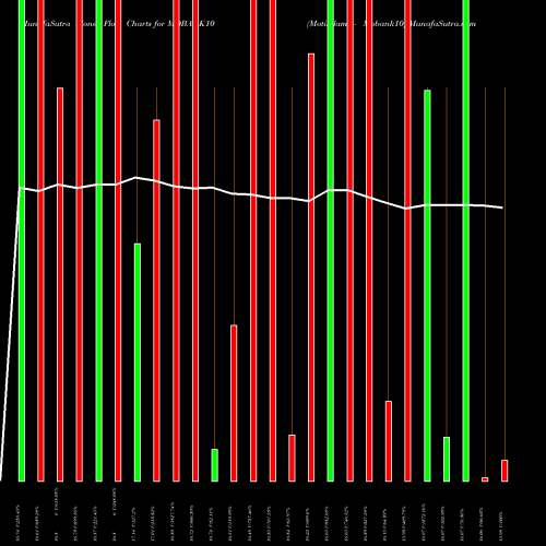 Money Flow charts share MOBANK10 Motilalamc - Mobank10 NSE Stock exchange 