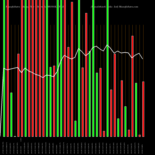 Money Flow charts share MONOLITH_SM Monolithisch India Ltd NSE Stock exchange 