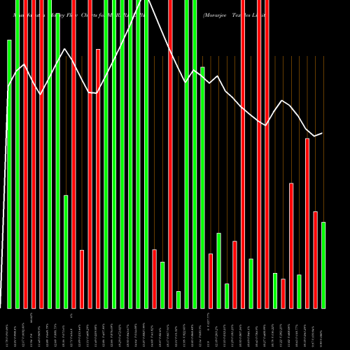 Money Flow charts share MORARJEE_BE Morarjee Textiles Limited NSE Stock exchange 