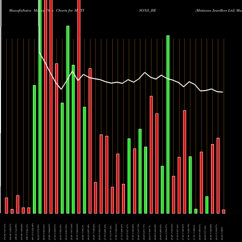 Money Flow charts share MOTISONS_BE Motisons Jewellers Ltd NSE Stock exchange 