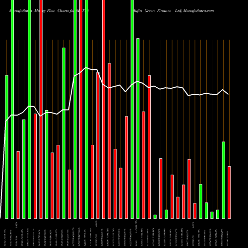 Money Flow charts share MUFIN Mufin Green Finance Ltd NSE Stock exchange 