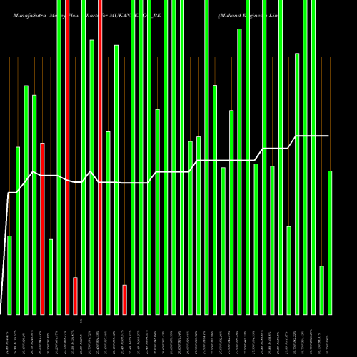Money Flow charts share MUKANDENGG_BE Mukand Engineers Limited NSE Stock exchange 