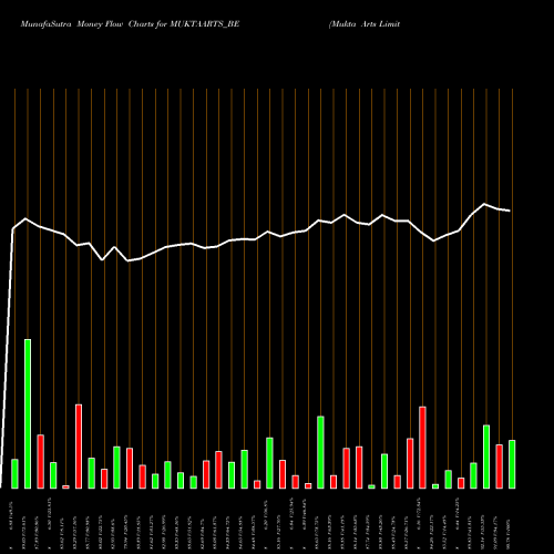 Money Flow charts share MUKTAARTS_BE Mukta Arts Limited NSE Stock exchange 