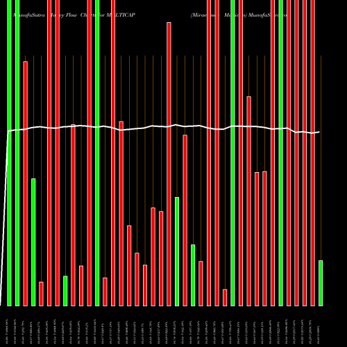 Money Flow charts share MULTICAP Miraeamc - Multicap NSE Stock exchange 
