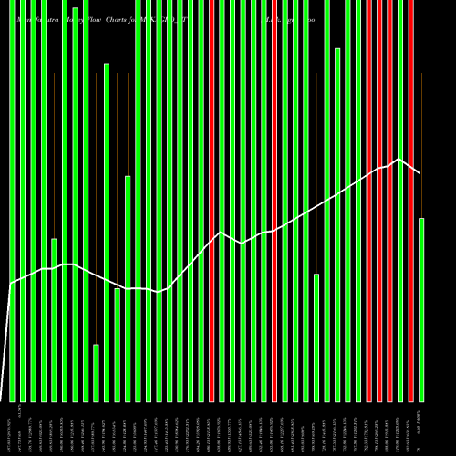 Money Flow charts share MVKAGRO_ST M.v.k. Agro Food Prod Ltd NSE Stock exchange 