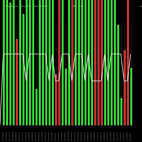 Money Flow charts share MVL MVL Limited NSE Stock exchange 