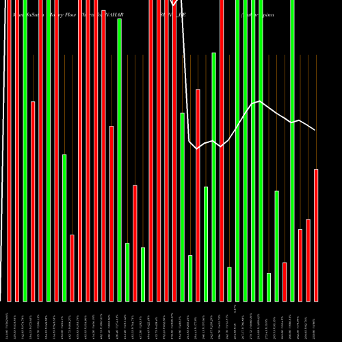 Money Flow charts share NAHARSPING_BE Nahar Spinning Mills Ltd. NSE Stock exchange 