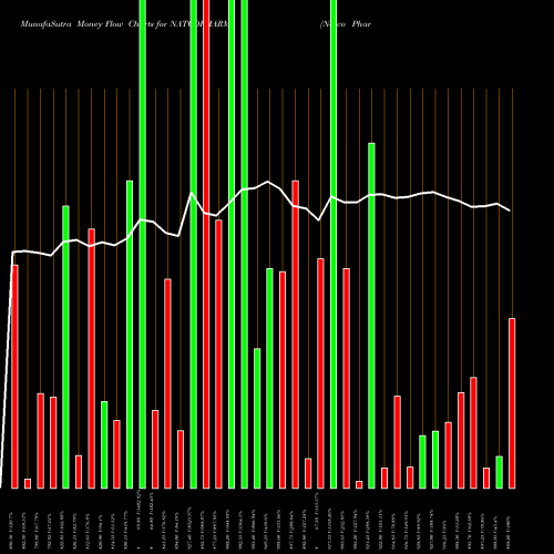 Money Flow charts share NATCOPHARM Natco Pharma Limited NSE Stock exchange 