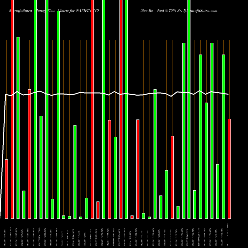 Money Flow charts share NAVIFIN_N0 Sec Re Ncd 9.75% Sr. I NSE Stock exchange 