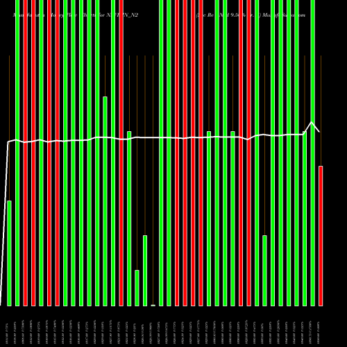 Money Flow charts share NAVIFIN_N2 Sec Re Ncd 9.50% Sr. Ii NSE Stock exchange 