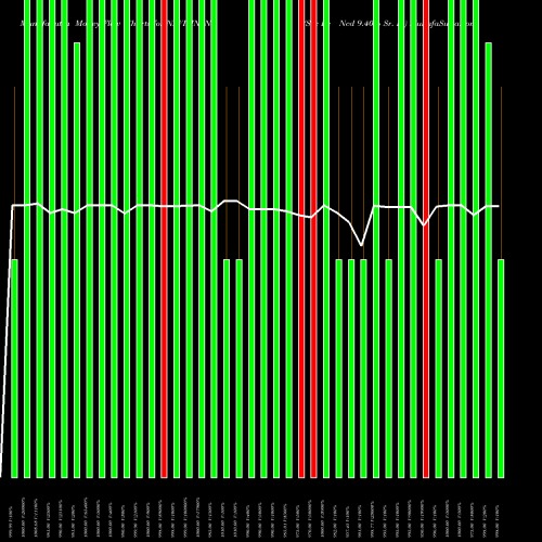 Money Flow charts share NAVIFIN_N3 Sec Re Ncd 9.40% Sr. Iii NSE Stock exchange 
