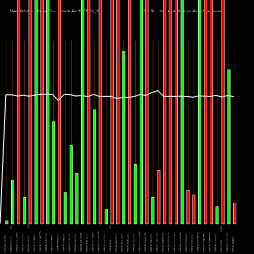 Money Flow charts share NAVIFIN_N7 Sec Re Ncd 10.50% Sr.iv NSE Stock exchange 