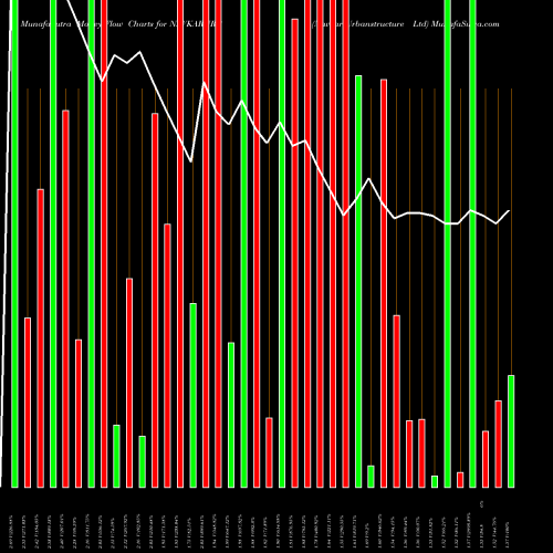 Money Flow charts share NAVKARURB Navkar Urbanstructure Ltd NSE Stock exchange 