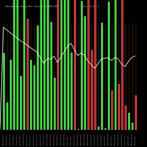 Money Flow charts share NBIFIN_BE N.b.i. Ind. Fin. Co. Ltd NSE Stock exchange 