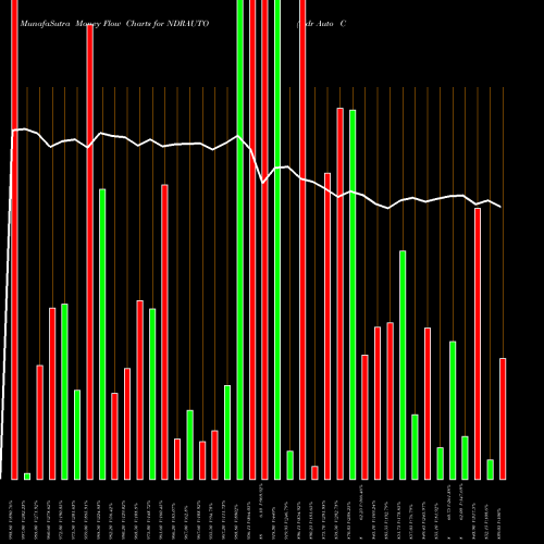Money Flow charts share NDRAUTO Ndr Auto Components Ltd NSE Stock exchange 