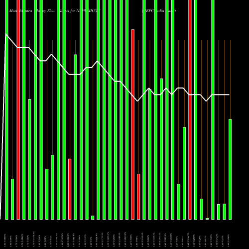 Money Flow charts share NEPCMICON NEPC India Limited NSE Stock exchange 