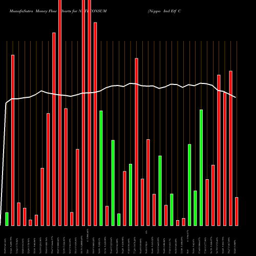 Money Flow charts share NETFCONSUM Nippo Ind Etf Consumption NSE Stock exchange 