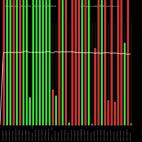 Money Flow charts share NETFSDL26 Relcapamc-netfsdl26 NSE Stock exchange 