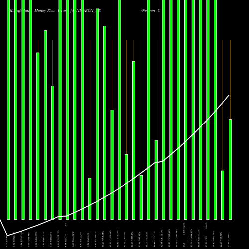 Money Flow charts share NEUEON_BE Neueon Corporation Ltd NSE Stock exchange 
