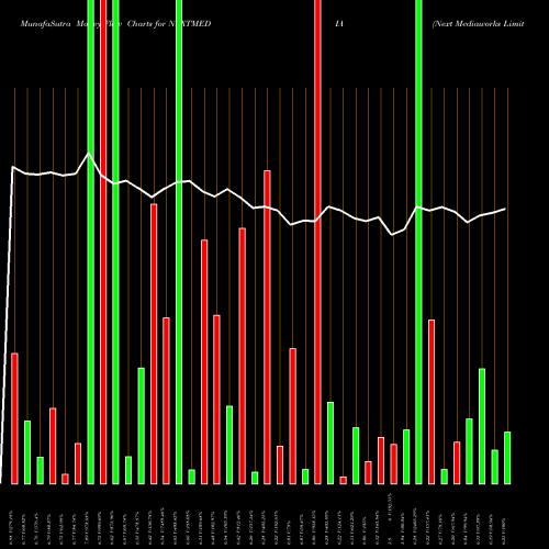 Money Flow charts share NEXTMEDIA Next Mediaworks Limited NSE Stock exchange 
