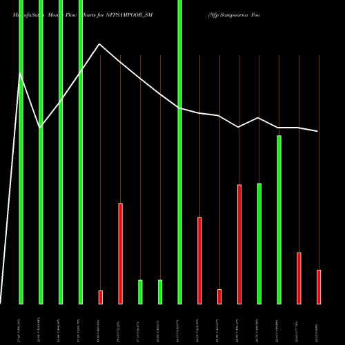 Money Flow charts share NFPSAMPOOR_SM Nfp Sampoorna Foods Ltd NSE Stock exchange 