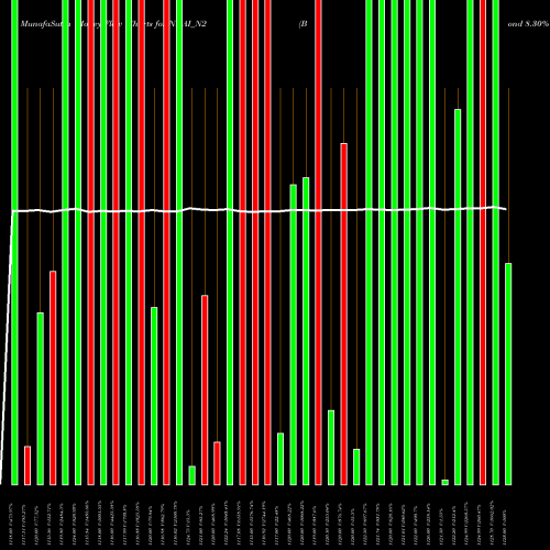 Money Flow charts share NHAI_N2 Bond 8.30% Pa Tax Free S2 NSE Stock exchange 