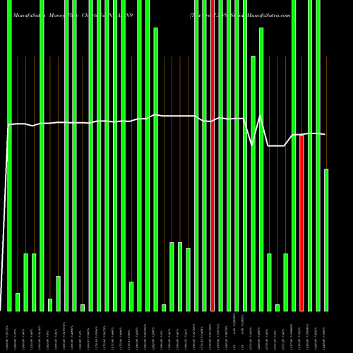 Money Flow charts share NHAI_N9 Tax Free7.35% Sr.iia NSE Stock exchange 