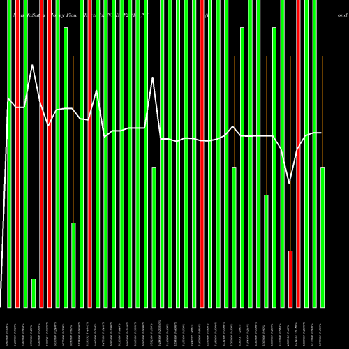Money Flow charts share NHBTF2014_N1 Bond 8.26%pa Tf Tr-i S1a NSE Stock exchange 