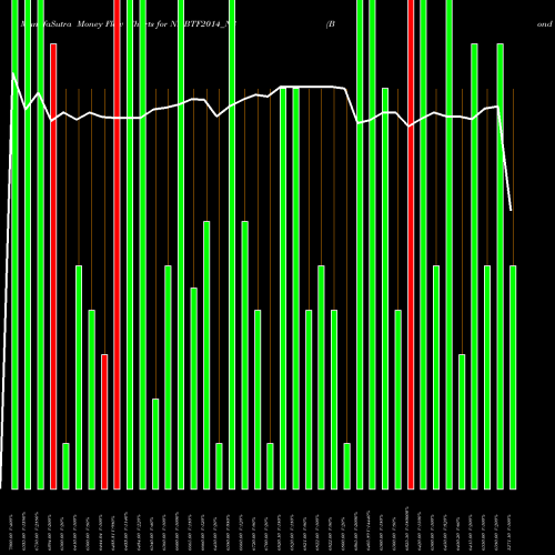 Money Flow charts share NHBTF2014_N3 Bond 8.76%pa Tf Tr-i S 3a NSE Stock exchange 