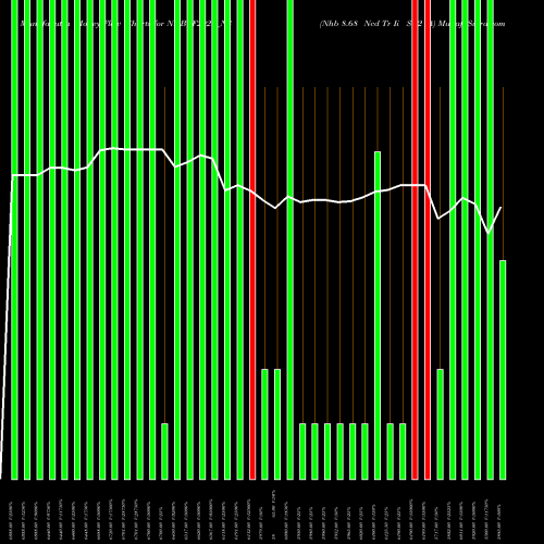 Money Flow charts share NHBTF2023_N3 Nhb 8.68 Ncd Tr Ii Sr 2 A NSE Stock exchange 