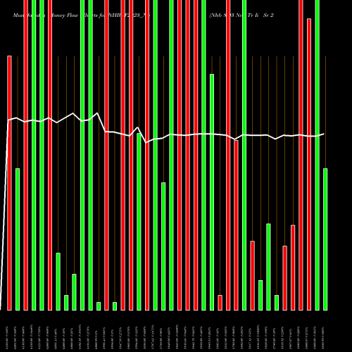 Money Flow charts share NHBTF2023_N6 Nhb 8.93 Ncd Tr Ii Sr 2 B NSE Stock exchange 